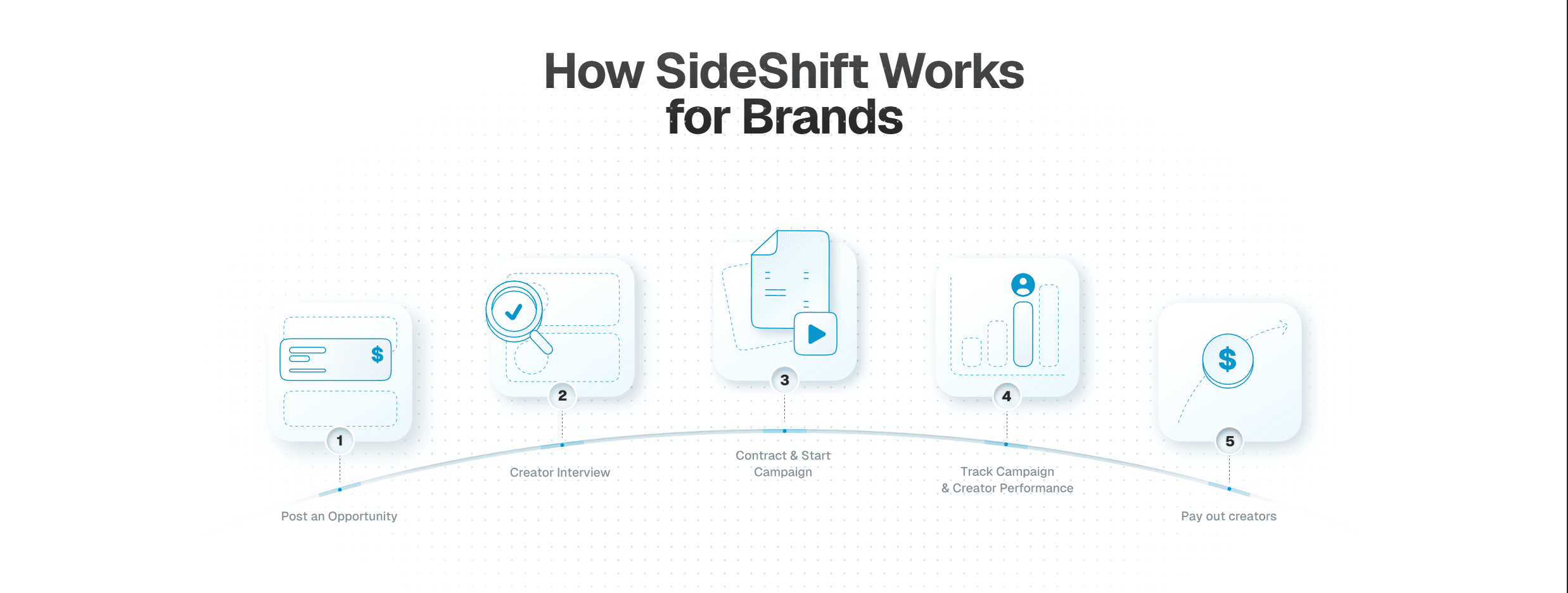 SIDESHIFT screenshot 1